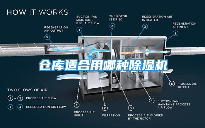 倉庫適合用哪種除濕機