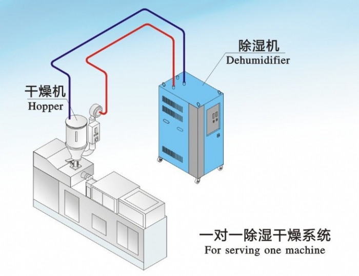 人防工程濕度的主要原因是什么？