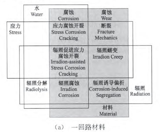 核電副總工告訴你，防護(hù)這活到底該咋干！