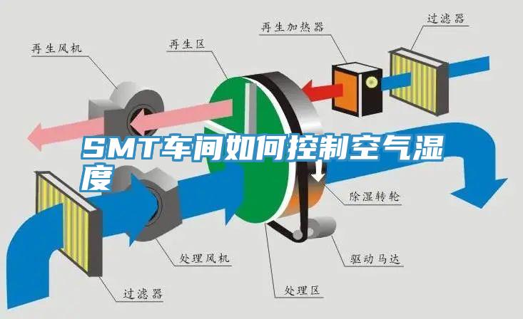 SMT車(chē)間如何控制空氣濕度