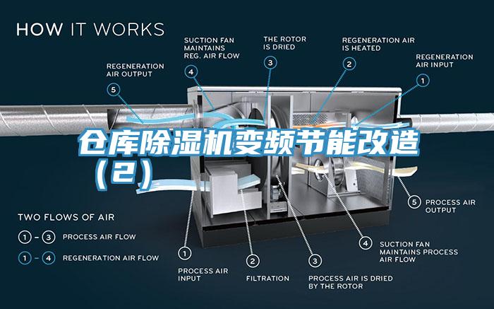 倉(cāng)庫(kù)除濕機(jī)變頻節(jié)能改造（2）