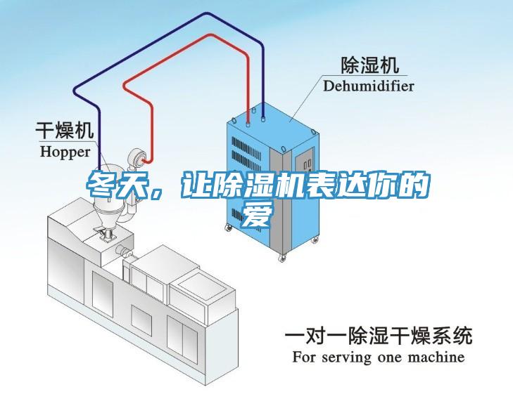 冬天，讓除濕機(jī)表達(dá)你的愛(ài)