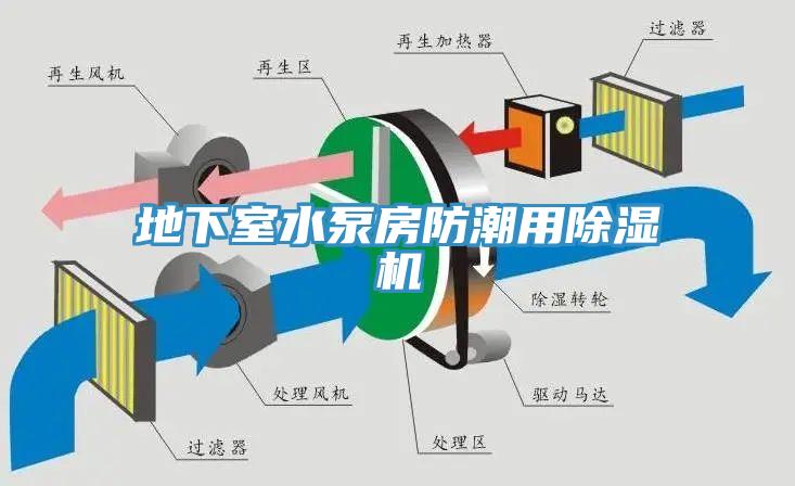 地下室水泵房防潮用除濕機