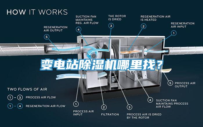 變電站除濕機哪里找？