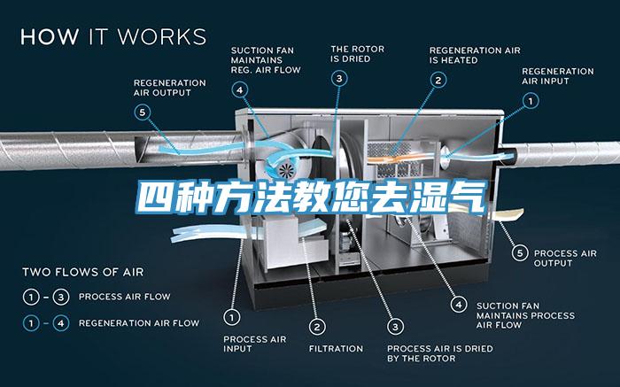 四種方法教您去濕氣