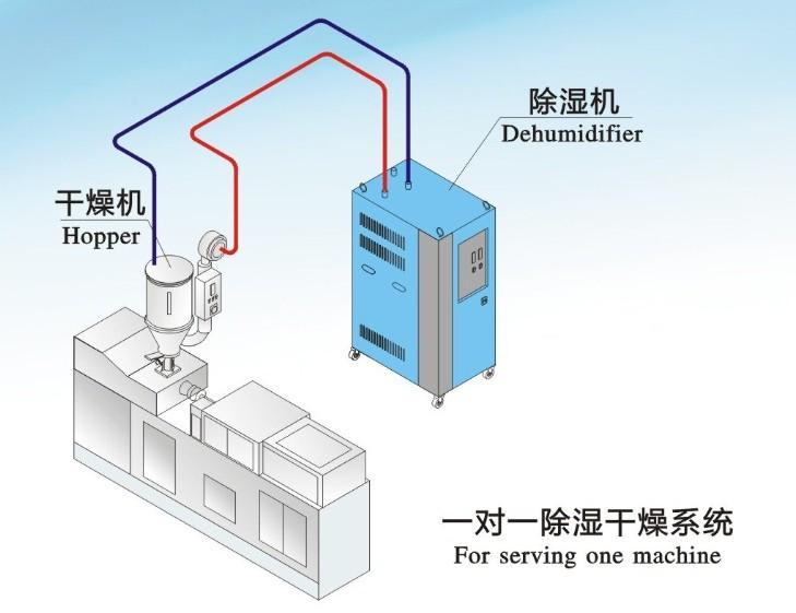 雙臺風(fēng)登陸粵西，除濕機(jī)準(zhǔn)備了嗎