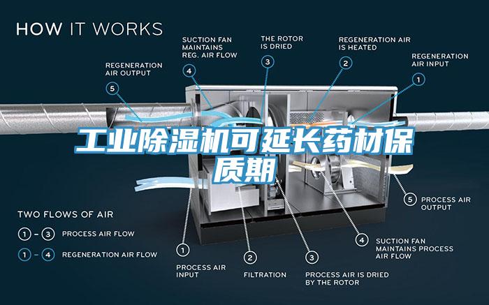 工業(yè)除濕機(jī)可延長(zhǎng)藥材保質(zhì)期