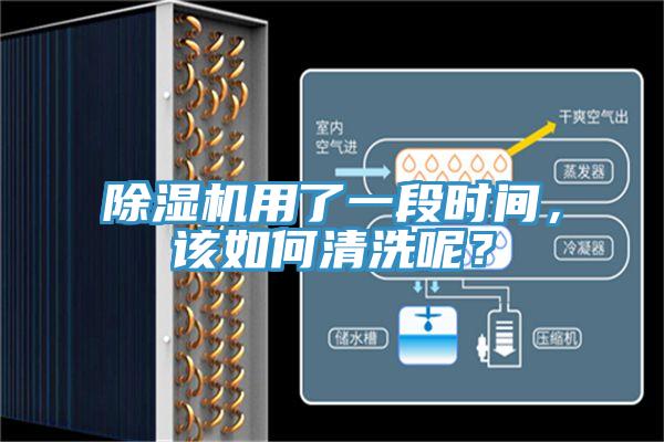 除濕機用了一段時間，該如何清洗呢？
