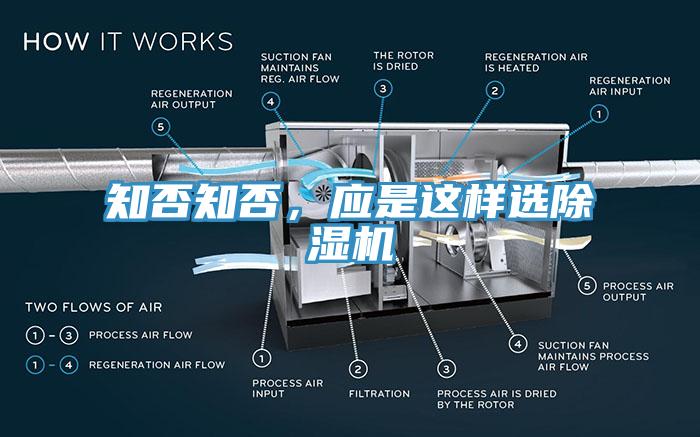 知否知否，應(yīng)是這樣選除濕機(jī)