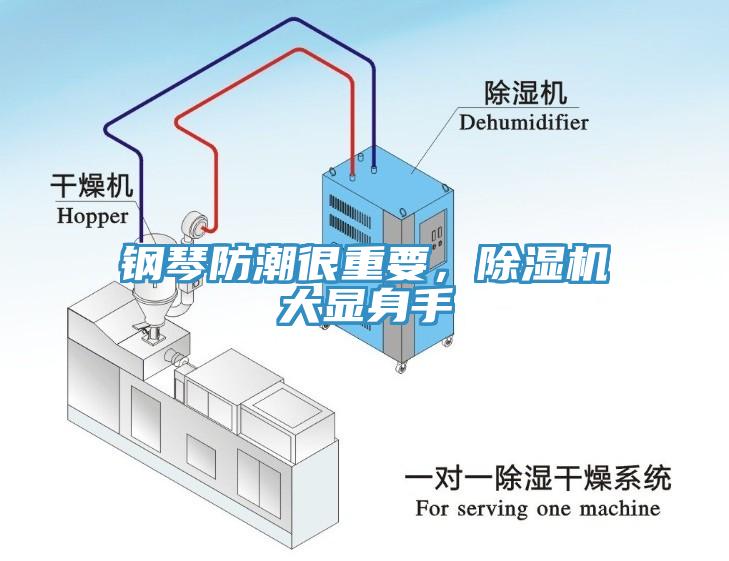 鋼琴防潮很重要，除濕機(jī)大顯身手