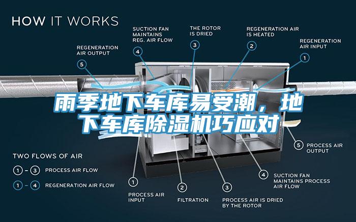 雨季地下車庫易受潮，地下車庫除濕機巧應對