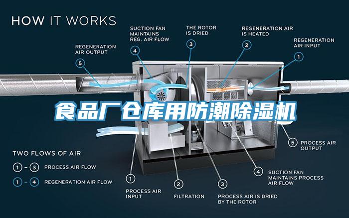 食品廠倉庫用防潮除濕機(jī)