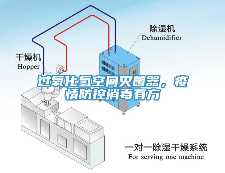 過氧化氫空間滅菌器，疫情防控消毒有方