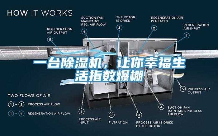 一臺除濕機(jī)，讓你幸福生活指數(shù)爆棚