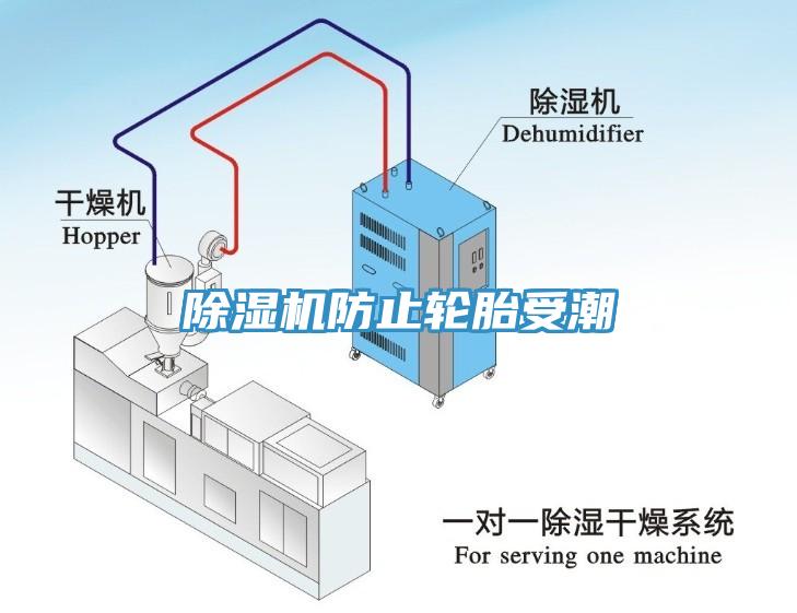 除濕機防止輪胎受潮