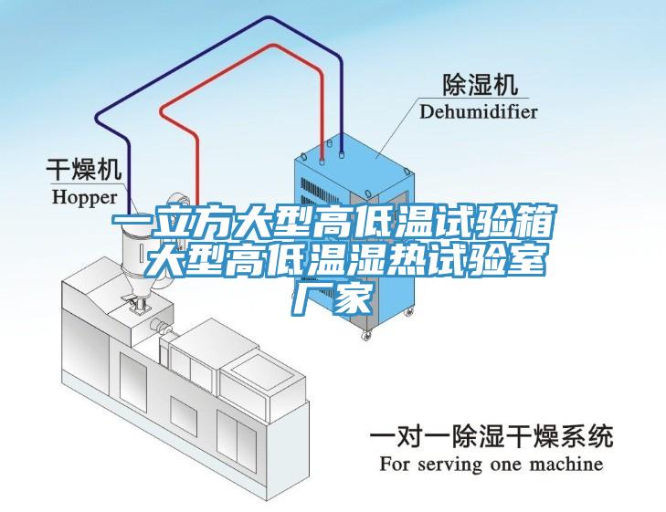 一立方大型高低溫試驗箱 大型高低溫濕熱試驗室廠家