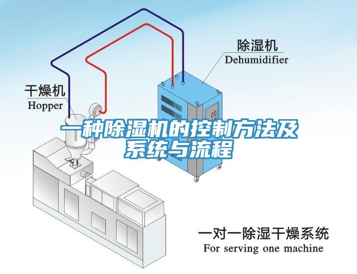 一種除濕機的控制方法及系統(tǒng)與流程