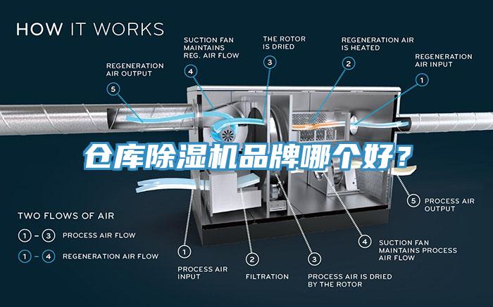 倉庫除濕機(jī)品牌哪個(gè)好？