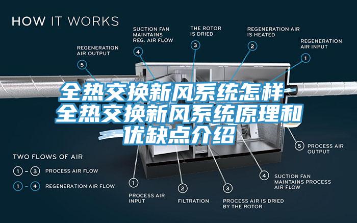 全熱交換新風(fēng)系統(tǒng)怎樣 全熱交換新風(fēng)系統(tǒng)原理和優(yōu)缺點(diǎn)介紹