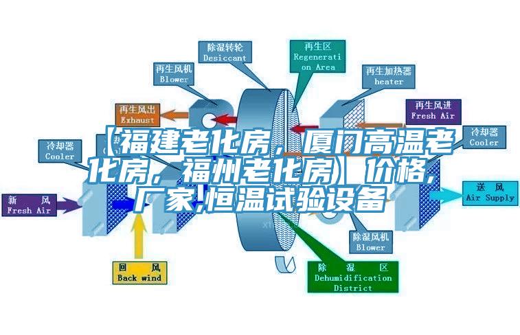 【福建老化房，廈門高溫老化房，福州老化房】價格,廠家,恒溫試驗設(shè)備