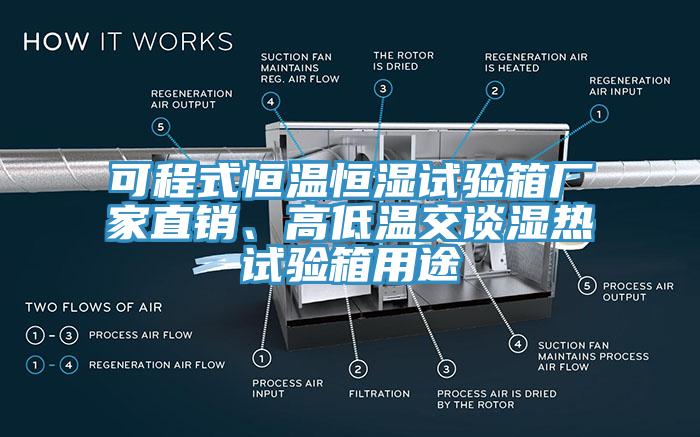 可程式恒溫恒濕試驗(yàn)箱廠家直銷、高低溫交談濕熱試驗(yàn)箱用途