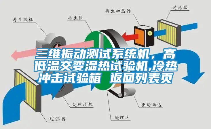 三維振動測試系統(tǒng)機，高低溫交變濕熱試驗機,冷熱沖擊試驗箱 返回列表頁