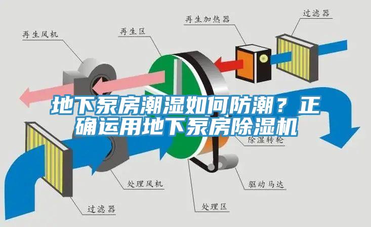 地下泵房潮濕如何防潮？正確運(yùn)用地下泵房除濕機(jī)