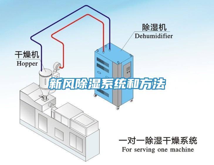 新風除濕系統(tǒng)和方法