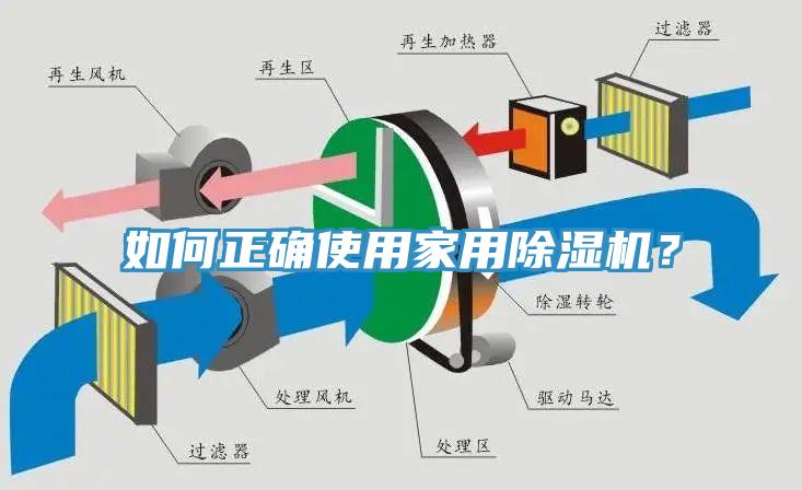 如何正確使用家用除濕機(jī)？