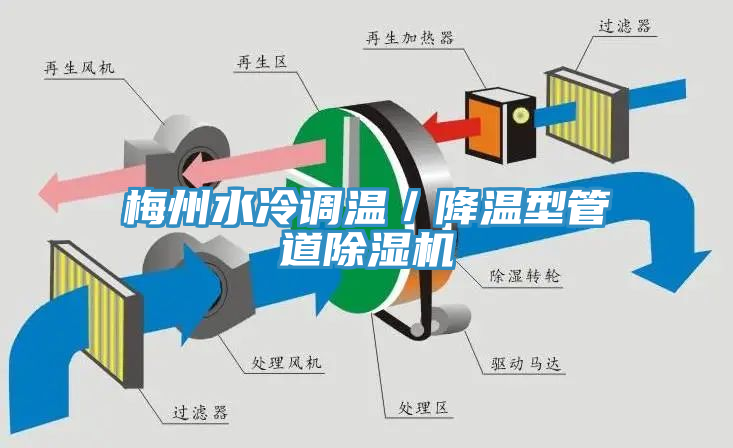 梅州水冷調溫／降溫型管道除濕機