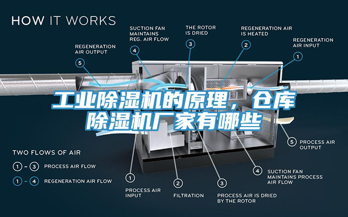 工業(yè)除濕機(jī)的原理，倉庫除濕機(jī)廠家有哪些