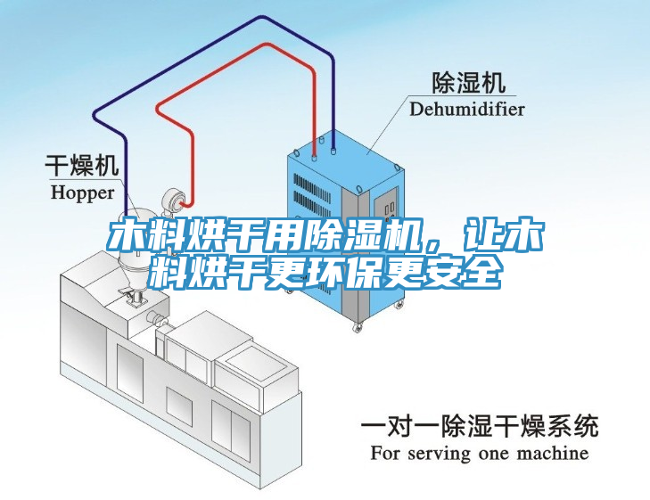 木料烘干用除濕機(jī)，讓木料烘干更環(huán)保更安全