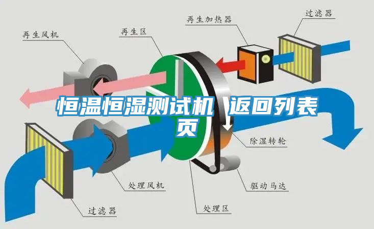 恒溫恒濕測(cè)試機(jī) 返回列表頁(yè)