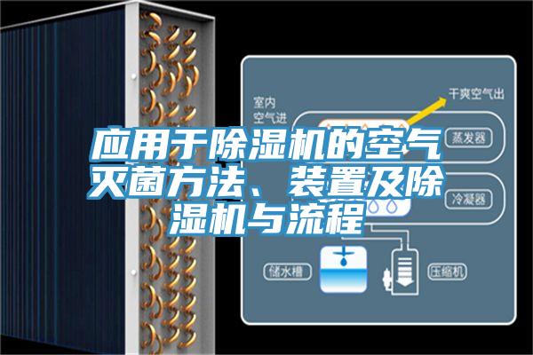 應(yīng)用于除濕機的空氣滅菌方法、裝置及除濕機與流程