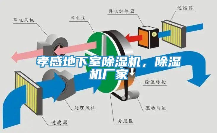 孝感地下室除濕機(jī)，除濕機(jī)廠家