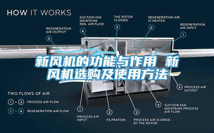 新風(fēng)機的功能與作用 新風(fēng)機選購及使用方法