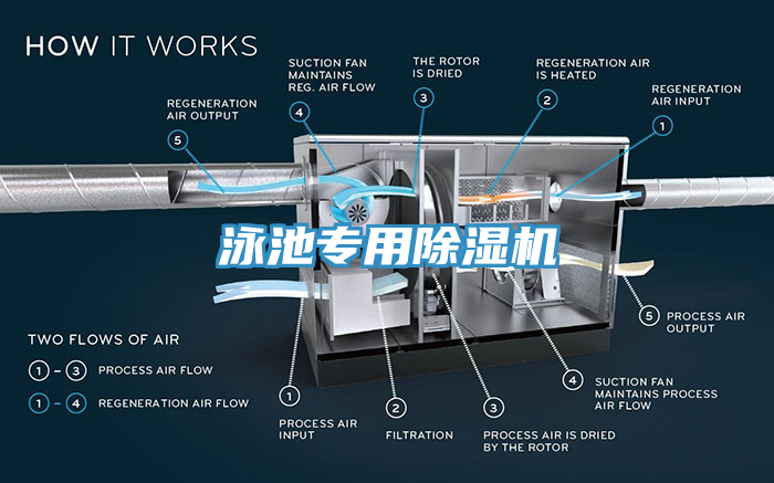 泳池專用除濕機(jī)