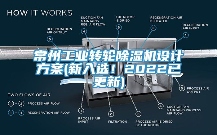 常州工業(yè)轉輪除濕機設計方案(新入選！2022已更新)