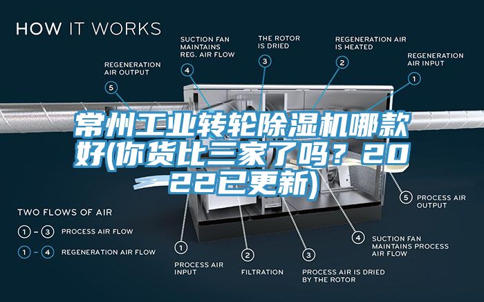 常州工業(yè)轉(zhuǎn)輪除濕機(jī)哪款好(你貨比三家了嗎？2022已更新)