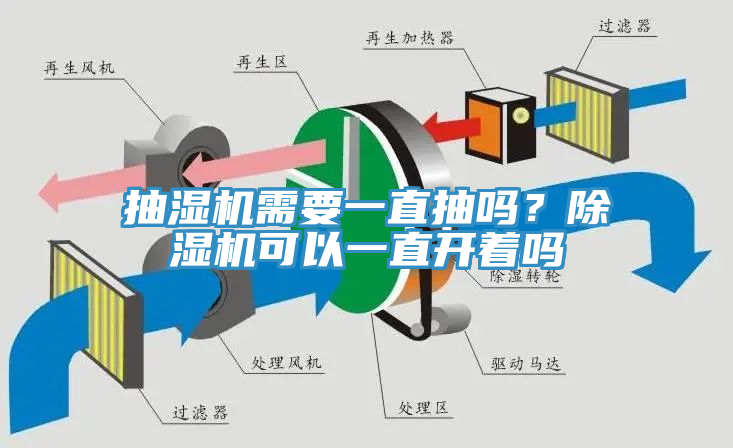 抽濕機(jī)需要一直抽嗎？除濕機(jī)可以一直開著嗎