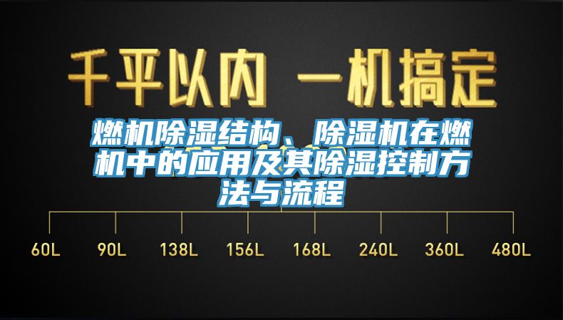 燃機除濕結(jié)構(gòu)、除濕機在燃機中的應用及其除濕控制方法與流程