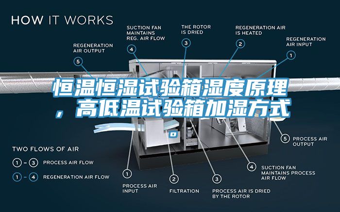 恒溫恒濕試驗箱濕度原理，高低溫試驗箱加濕方式。