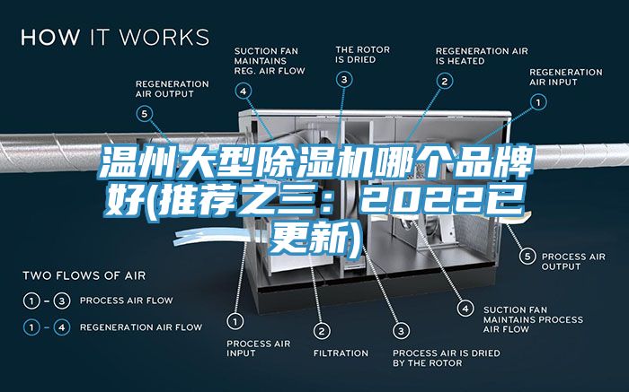 溫州大型除濕機(jī)哪個品牌好(推薦之三：2022已更新)