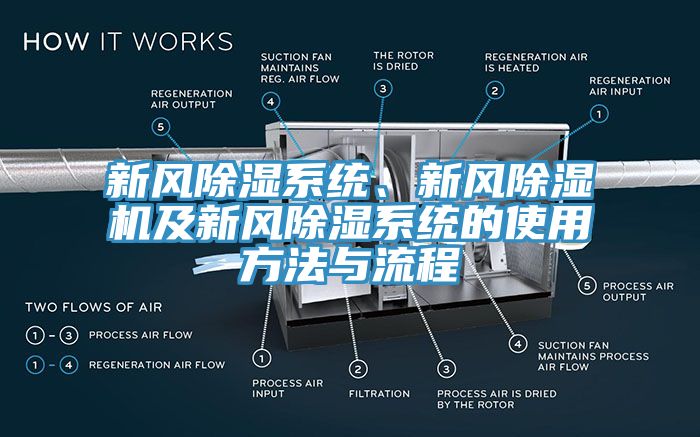 新風(fēng)除濕系統(tǒng)、新風(fēng)除濕機及新風(fēng)除濕系統(tǒng)的使用方法與流程