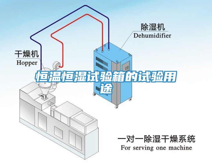 恒溫恒濕試驗箱的試驗用途