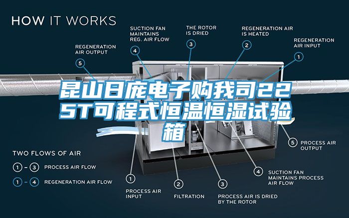 昆山日龐電子購我司225T可程式恒溫恒濕試驗箱