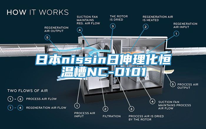 日本nissin日伸理化恒溫槽NC-D101