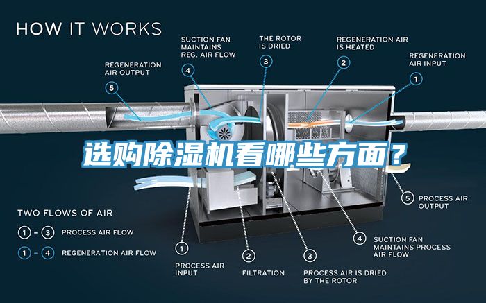 選購(gòu)除濕機(jī)看哪些方面？