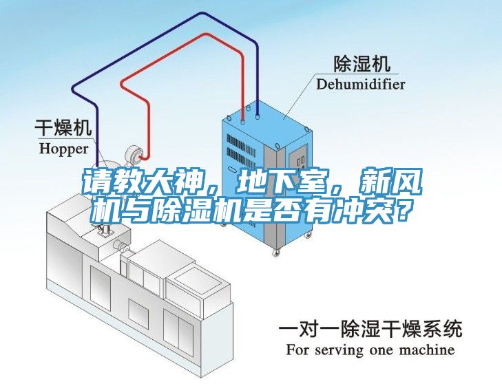 請(qǐng)教大神，地下室，新風(fēng)機(jī)與除濕機(jī)是否有沖突？