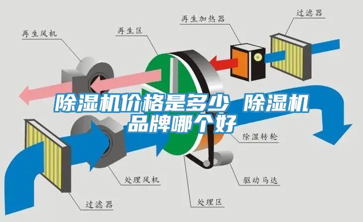 除濕機(jī)價(jià)格是多少 除濕機(jī)品牌哪個(gè)好